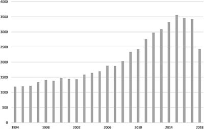 Publication Landscape Analysis on Gliomas: How Much Has Been Done in the Past 25 Years?